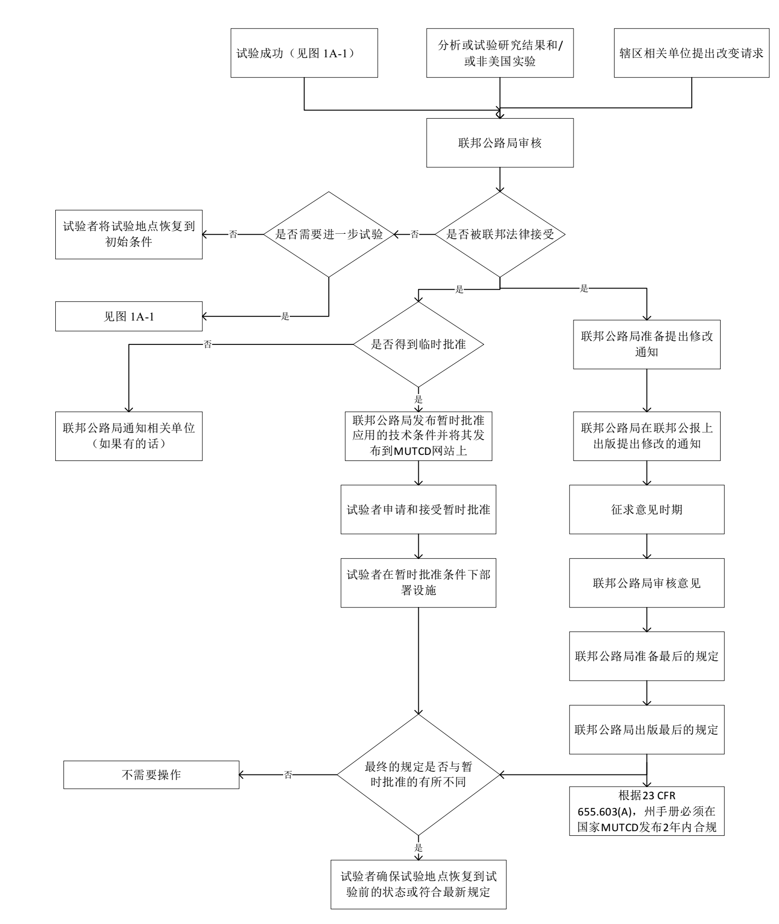 Thumbnail image of Figure 1A—2