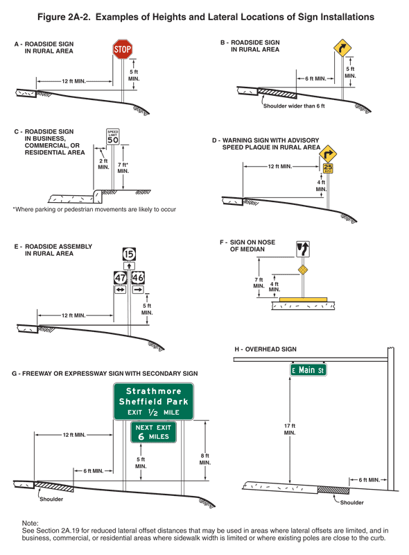 Thumbnail image of Figure 2A-2