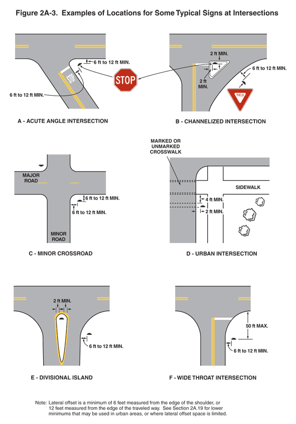 Thumbnail image of Figure 2A-3