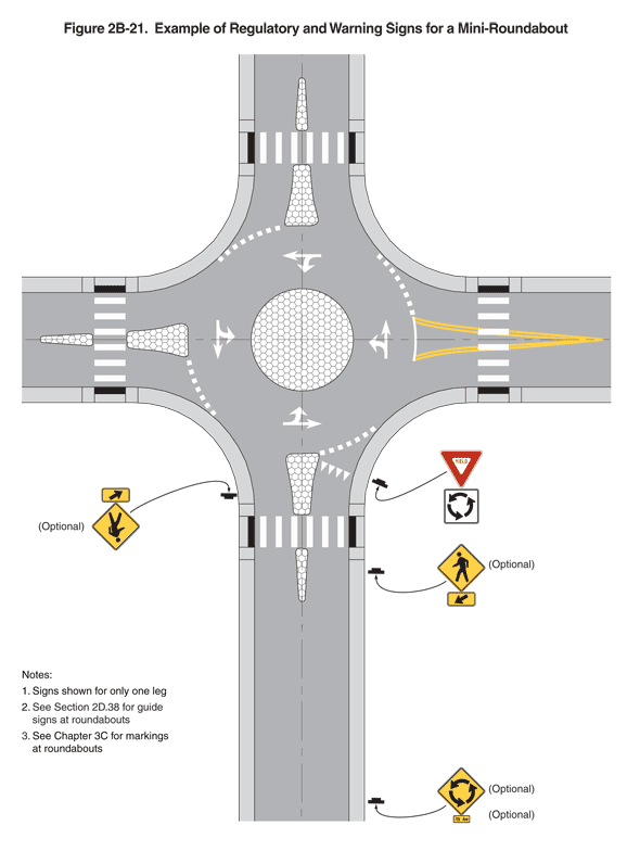 Thumbnail image of Figure 2B-21