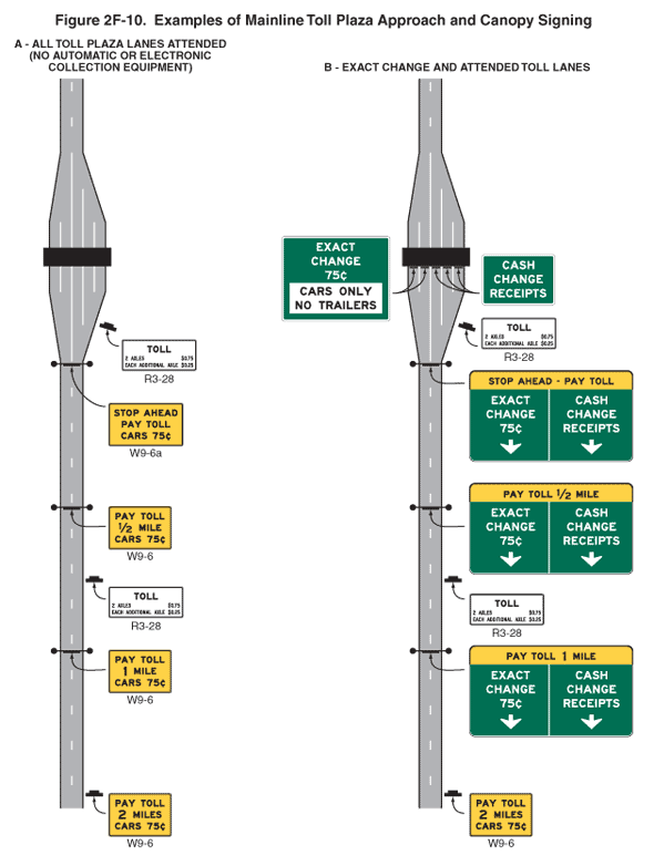 Thumbnail image of Figure 2F-10