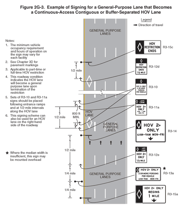 Thumbnail image of Figure 2G-3