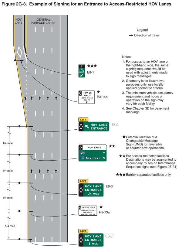 Thumbnail image of Figure 2G-8