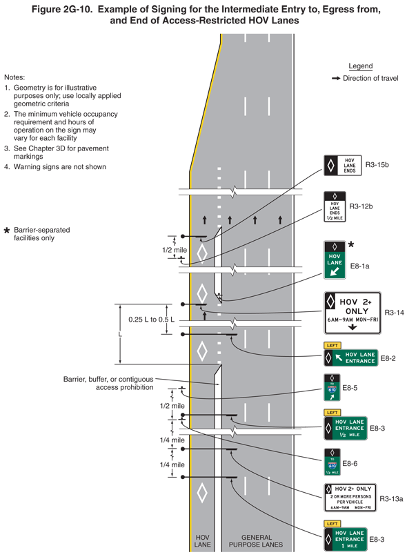 Thumbnail image of Figure 2G-10