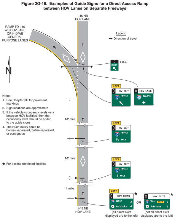 Thumbnail image of Figure 2G-16