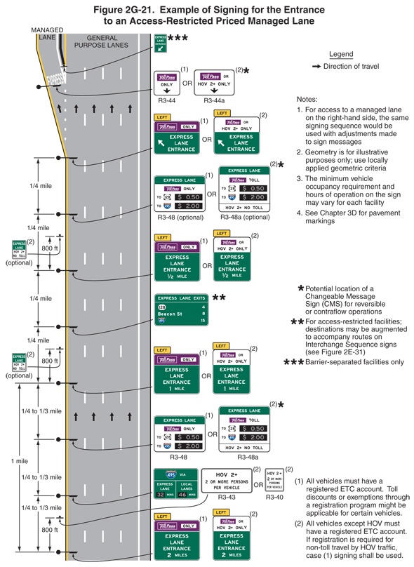 Thumbnail image of Figure 2G-21