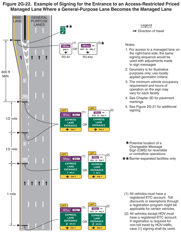 Thumbnail image of Figure 2G-22