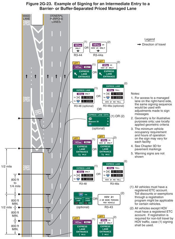 Thumbnail image of Figure 2G-23