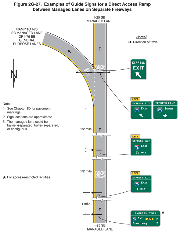 Thumbnail image of Figure 2G-27