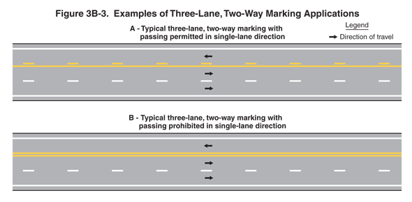 Thumbnail image of Figure 3B-3