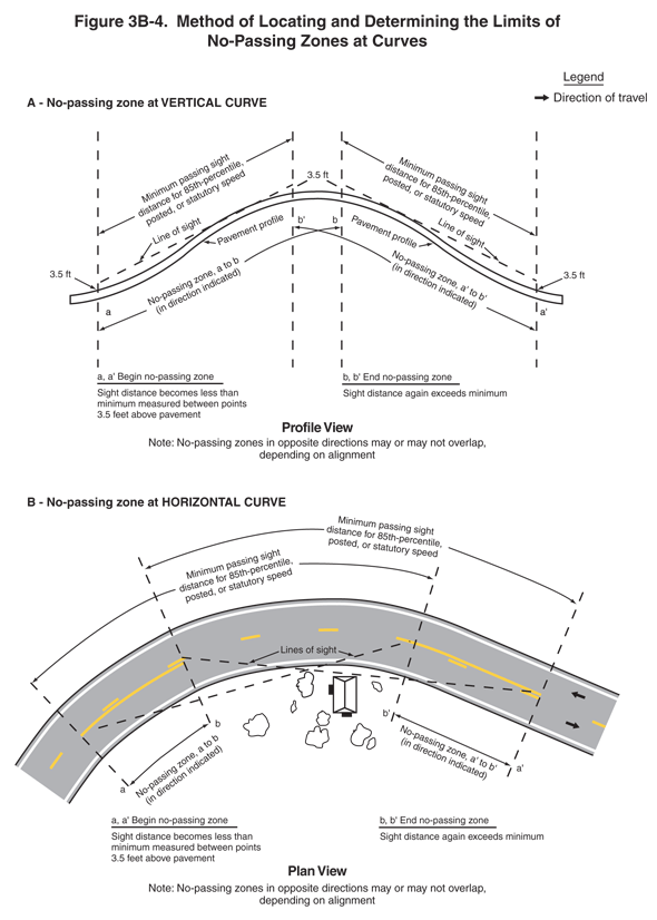 Thumbnail image of Figure 3B-4