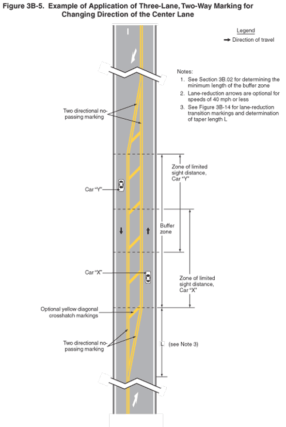 Thumbnail image of Figure 3B-5