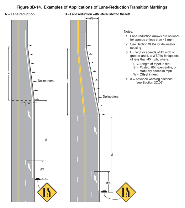 Thumbnail image of Figure 3B-14