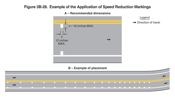 Thumbnail image of Figure 3B-28