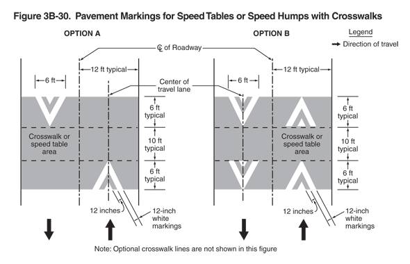 Thumbnail image of Figure 3B-30