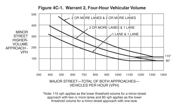 Thumbnail image of Figure 4C-1