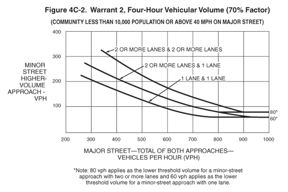 Thumbnail image of Figure 4C-2