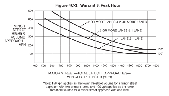 Thumbnail image of Figure 4C-3