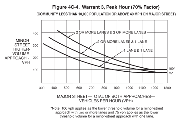 Thumbnail image of Figure 4C-4