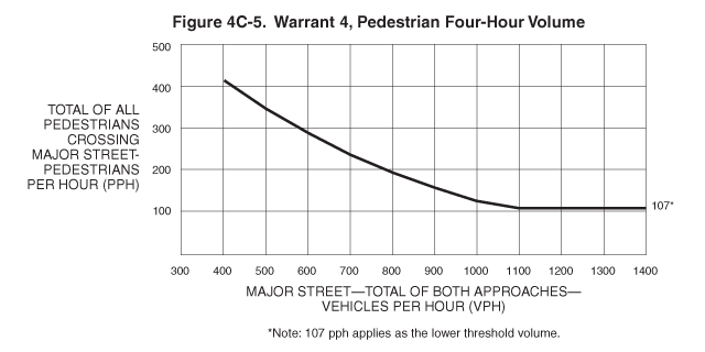 Thumbnail image of Figure 4C-5