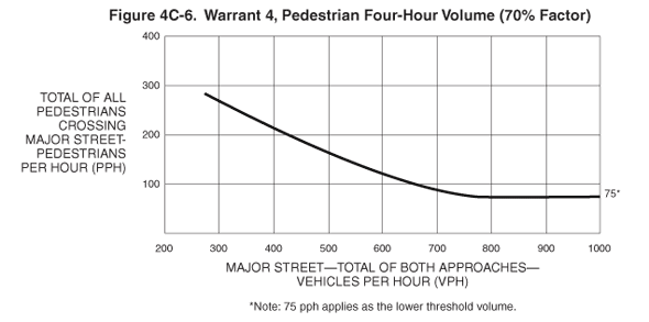 Thumbnail image of Figure 4C-6