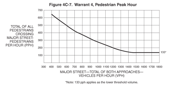 Thumbnail image of Figure 4C-7