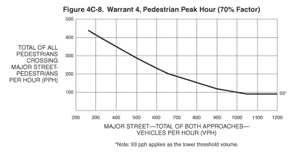 Thumbnail image of Figure 4C-8