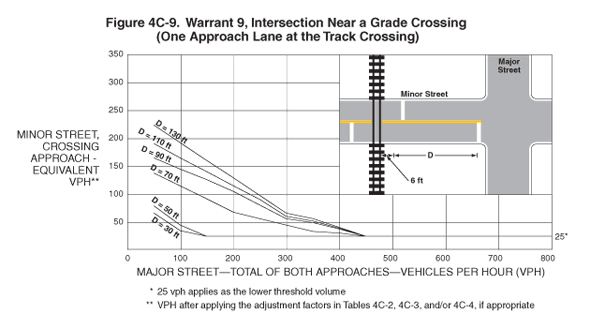 Thumbnail image of Figure 4C-9