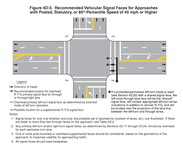 Thumbnail image of Figure 4D-3