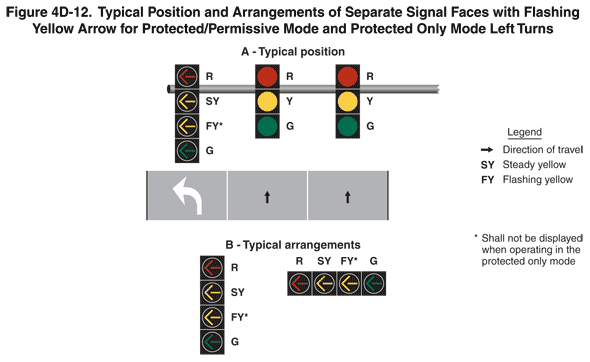 Thumbnail image of Figure 4D-12