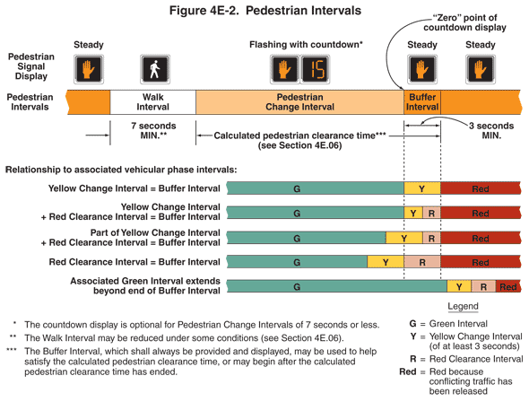 Thumbnail image of Figure 4E-2