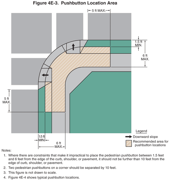 Thumbnail image of Figure 4E-3