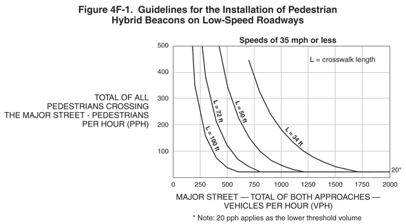 Thumbnail image of Figure 4F-1