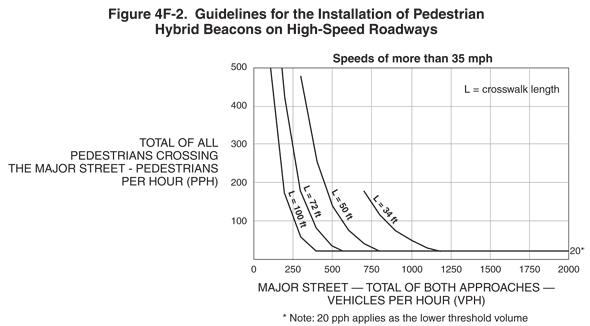 Thumbnail image of Figure 4F-2