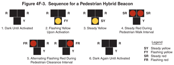 Thumbnail image of Figure 4F-3