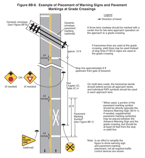 Thumbnail image of Figure 8B-6