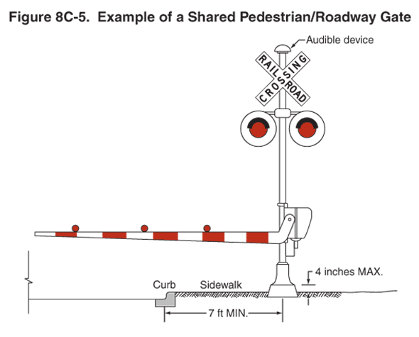 Thumbnail image of Figure 8C-5