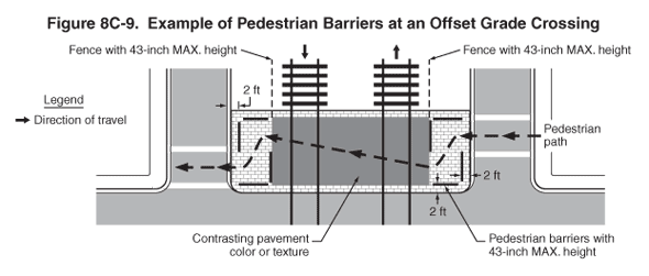 Thumbnail image of Figure 8C-9