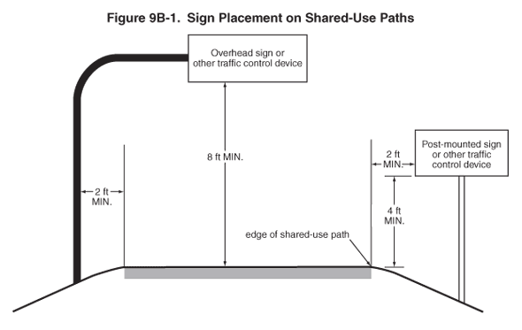 Thumbnail image of Figure 9B-1