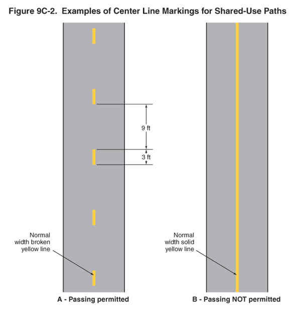 Thumbnail image of Figure 9C-2